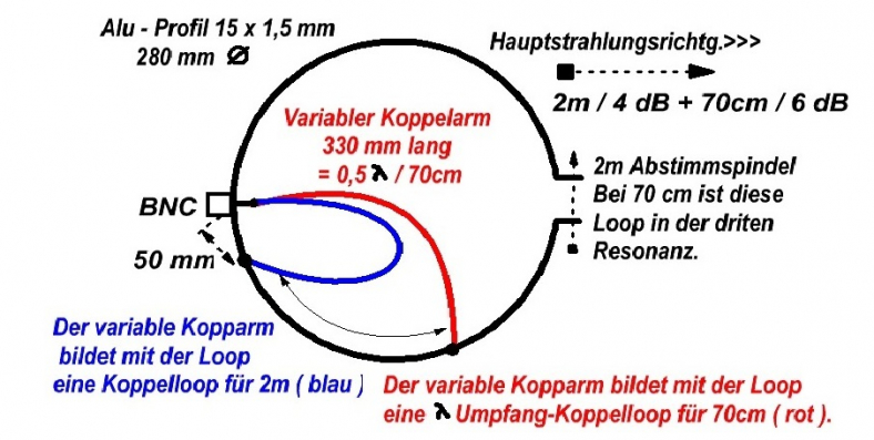 270-Port-Loop_2.JPG