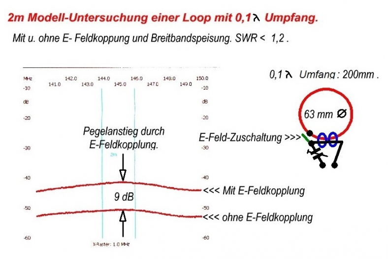 2m-Auschnitte-modell2m-9-dB.jpg