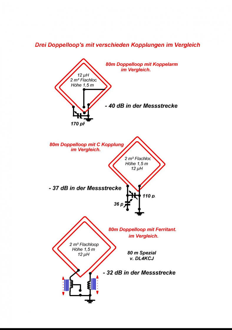 3-im-Vergleich-dopp-Test.JPG