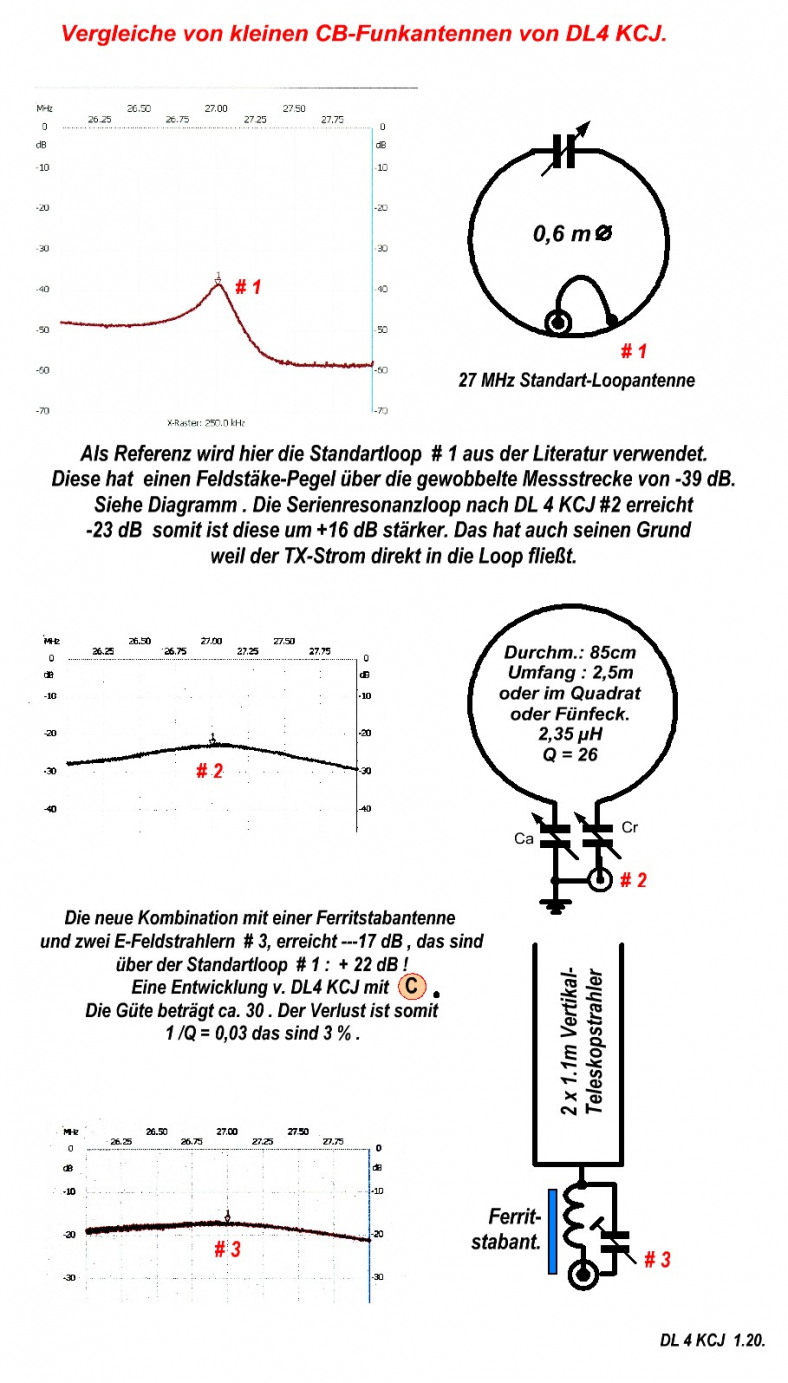 CB-Antenen-Vergleiche.JPG