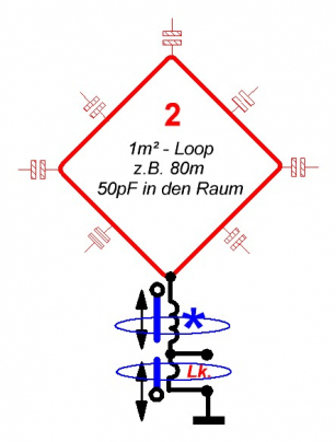 Drei-loos-2-ELoop.JPG