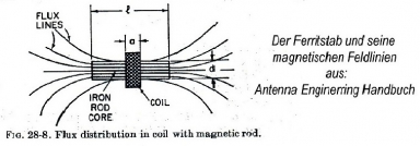 Fe-DatenAbb-2.jpg