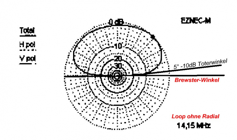 Loop-ohne-Radial-Brewster.JPG