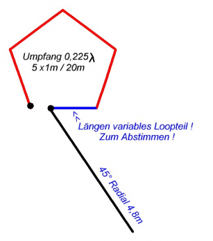 Neue-20m-DX-Loop2_3.JPG