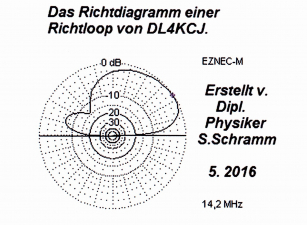 Richtloopdiagram-14-MHz20210411_0001.jpg