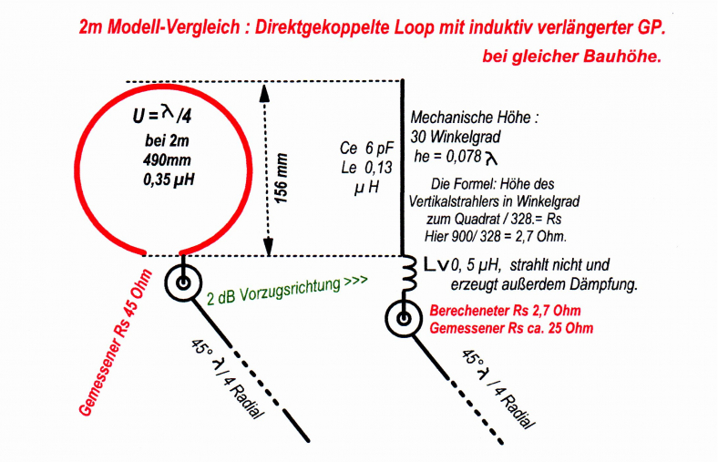 VergleichGPLoop20210407.jpg