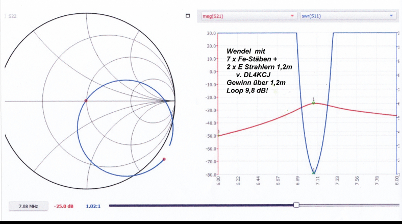 Wendel-7-Fe2xE-7-MHz-im-Vergl.jpg