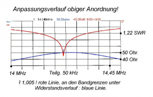 neue-20-richtloopDiag-10.-2016_2.JPG